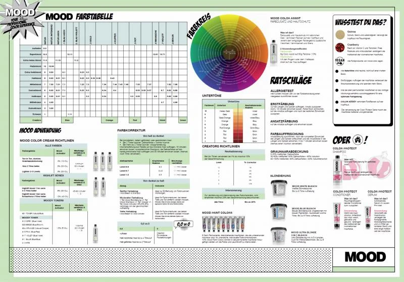 MOOD STARTER-SET 104 Farben
