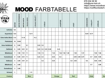 Online MOOD SEMINAR FARBEN  Mischen,